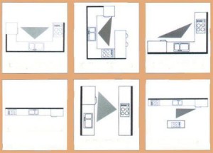 Disposiciones de la cocina #infografía | Reformas Madrid