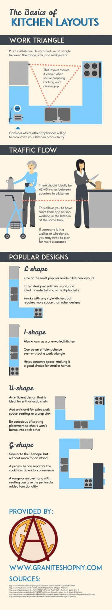 Disposiciones de la cocina #infografía | Reformas Madrid